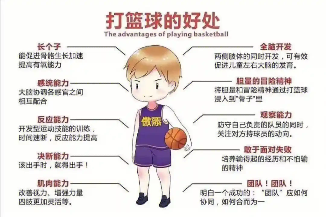制定篮球交流计划以促进个人技能发展的方法_2